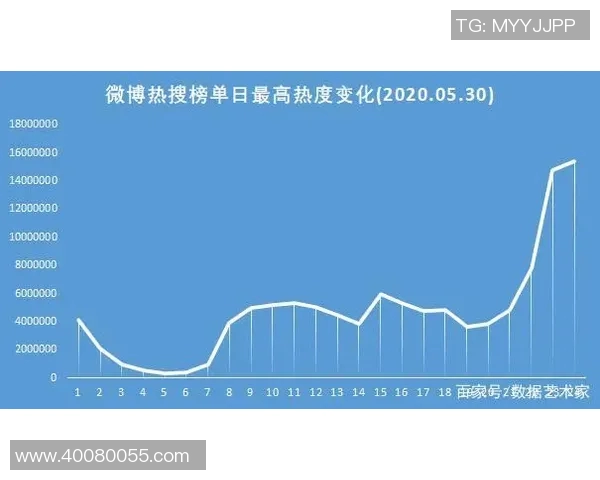 热搜榜第一！布克因一举动刷屏全网