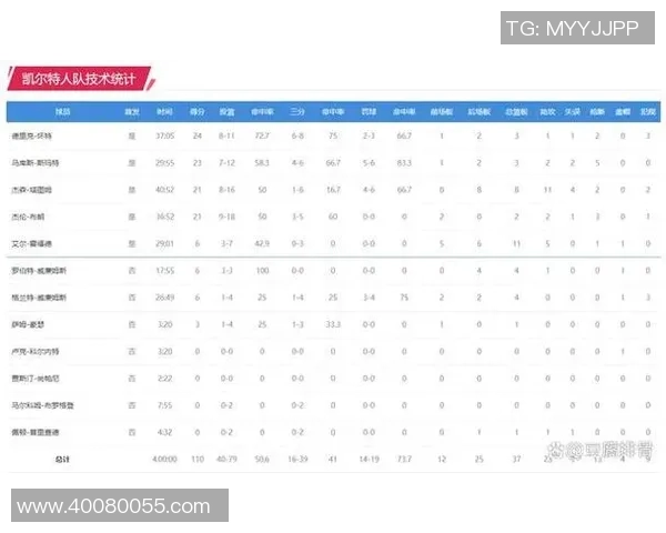 技术统计：季后赛近5场表现一览