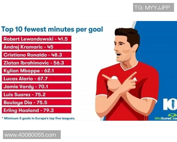 体育数据分析报告：五大联赛进球率变化