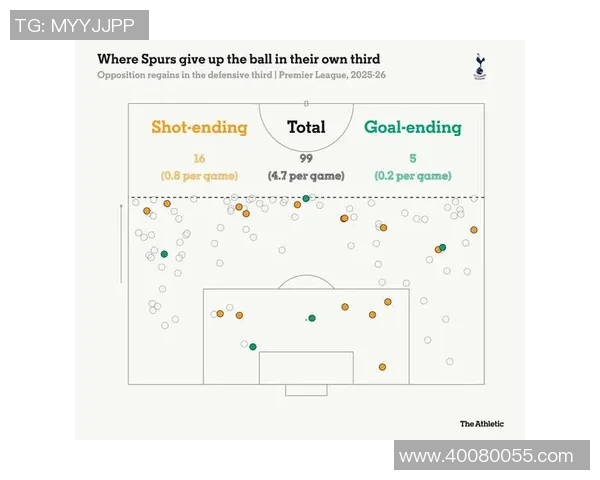 足球比赛中定位球战术变化趋势与成功率分析