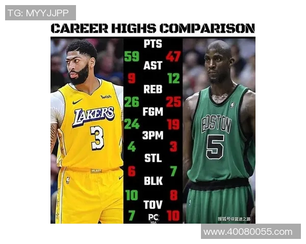 五年对比:浓眉数据全面进化! 五年对比:浓眉数据全面进化!