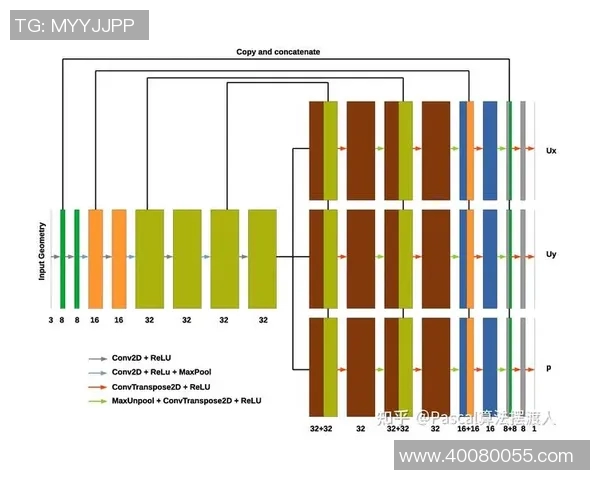 数据模型深度解析德布劳内未来赛场胜率预测